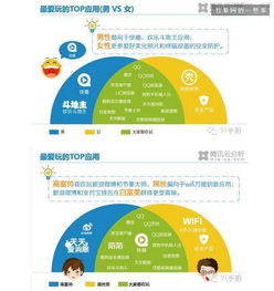 騰訊移動(dòng)互聯(lián)網(wǎng)調(diào)查報(bào)告 高富帥與白富美群體WiFi接入占比突出及互聯(lián)網(wǎng)服務(wù)影響分析