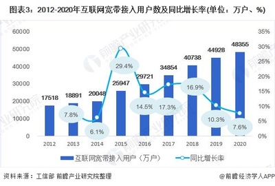 2021年中國人工智能芯片行業(yè)市場現(xiàn)狀與發(fā)展前景分析 互聯(lián)網(wǎng)與AI雙輪驅(qū)動下的加速發(fā)展