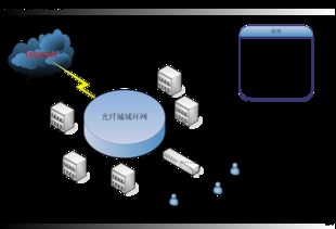 互聯(lián)網(wǎng)接入服務 連接世界的橋梁與核心驅(qū)動力