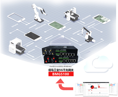工業(yè)互聯(lián)網(wǎng)賦能未來，2020創(chuàng)新大會共探發(fā)展新路徑