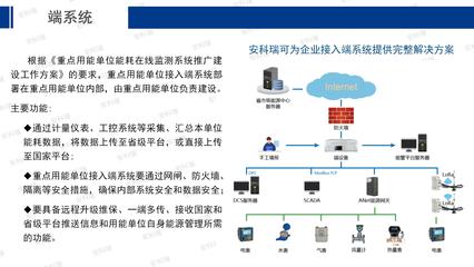 安科瑞能源互聯(lián)網(wǎng) 以互聯(lián)網(wǎng)接入與服務賦能智慧工廠建設新范式